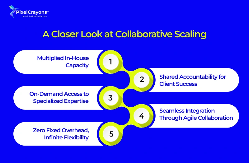 A Closer Look at Collaborative Scaling