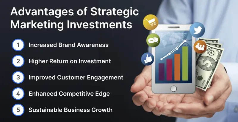 Advantages of Strategic Marketing Investments