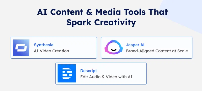 AI tools for content andmedia