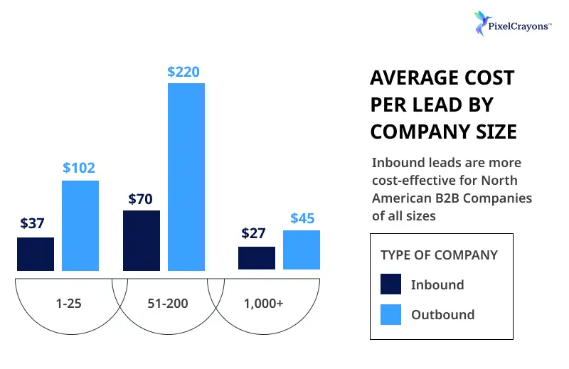 Approach to Audience Engagement