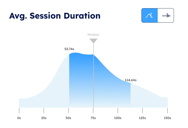 Avg. Session Duration