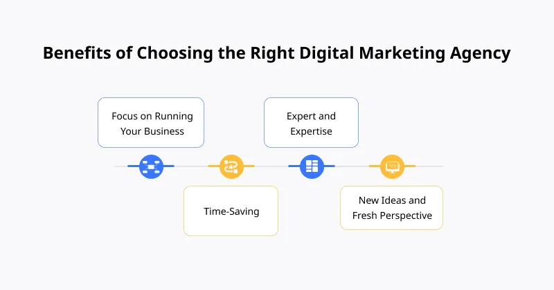 benefits of Choosing the Right Digital Marketing Agency