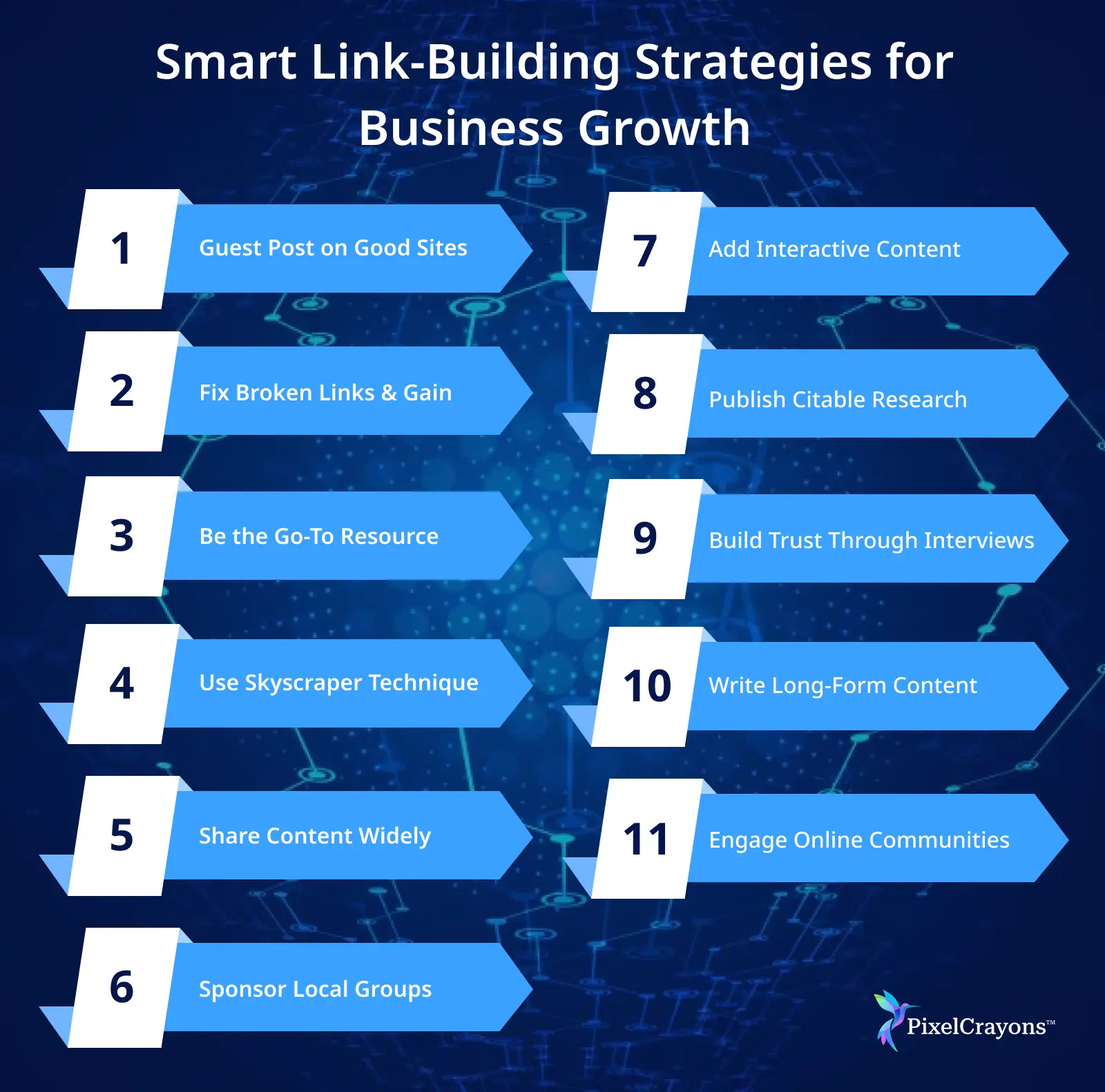 Building Strategies for business Growth