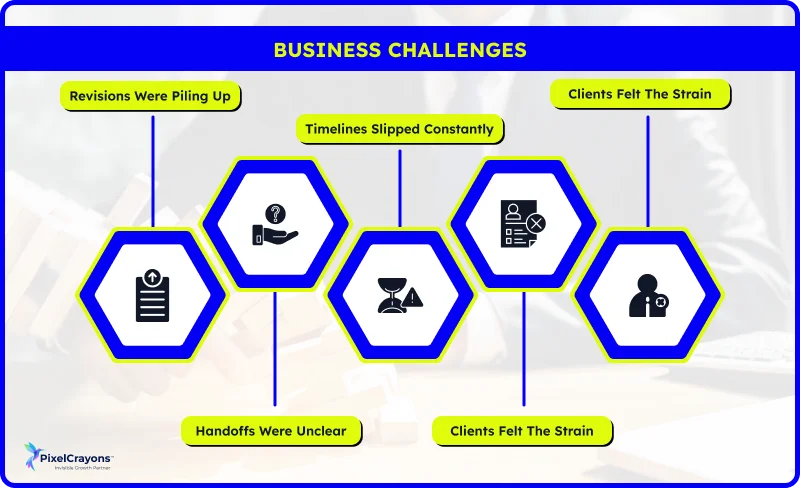 Business Challenges