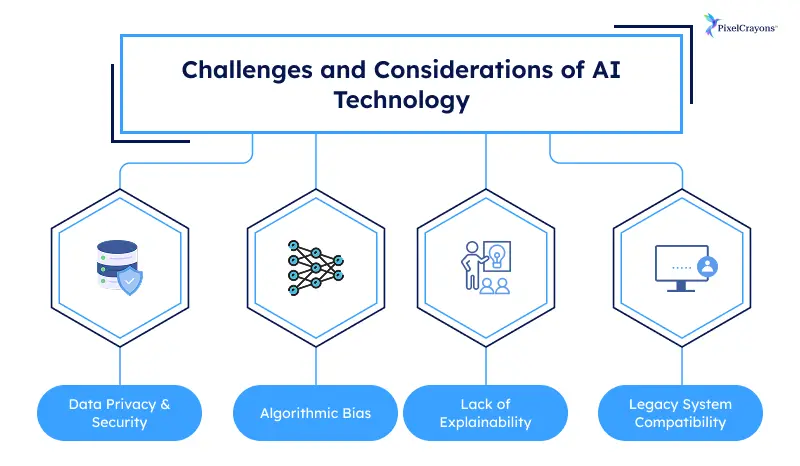 Challenges and Considerations of AI Technology