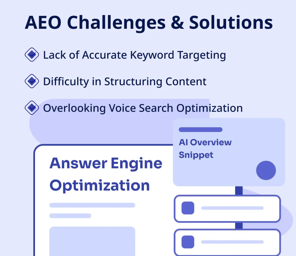 Challenges & Solutions for AEO