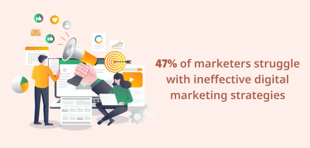 digital marketing strategies stats