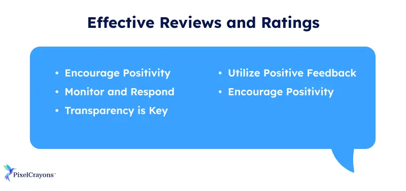 Effective Reviews and Ratings