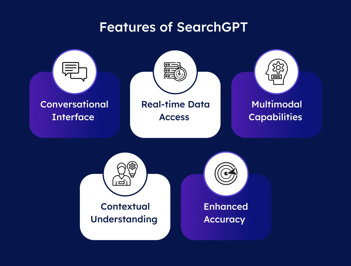 Features of SearchGPT