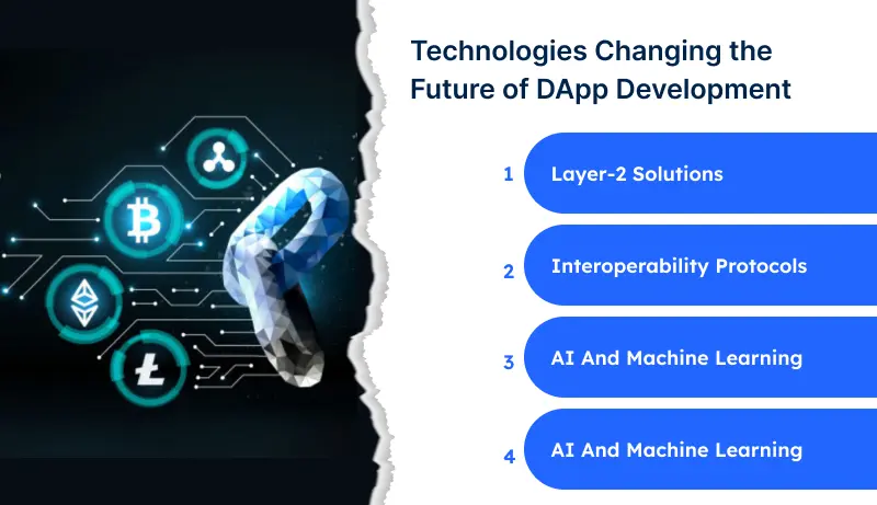 Future of DApp Development
