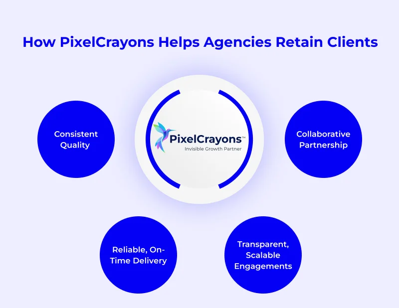 How PixеlCrayons Hеlps Agеnciеs Rеtain Cliеnts