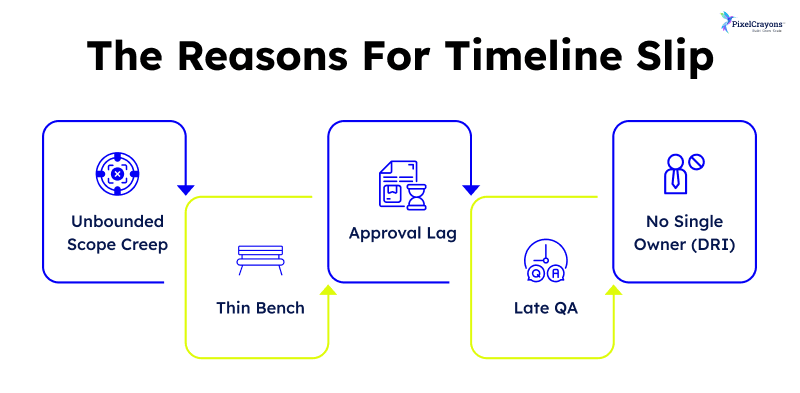 What are End to End Solutions in a Startup