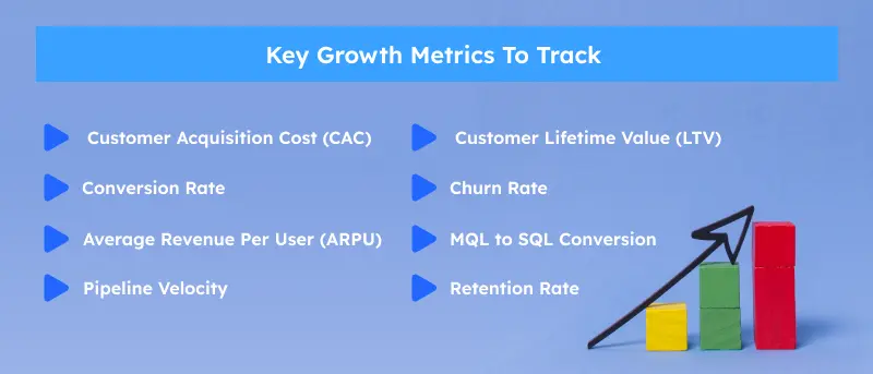 Growth Metrics