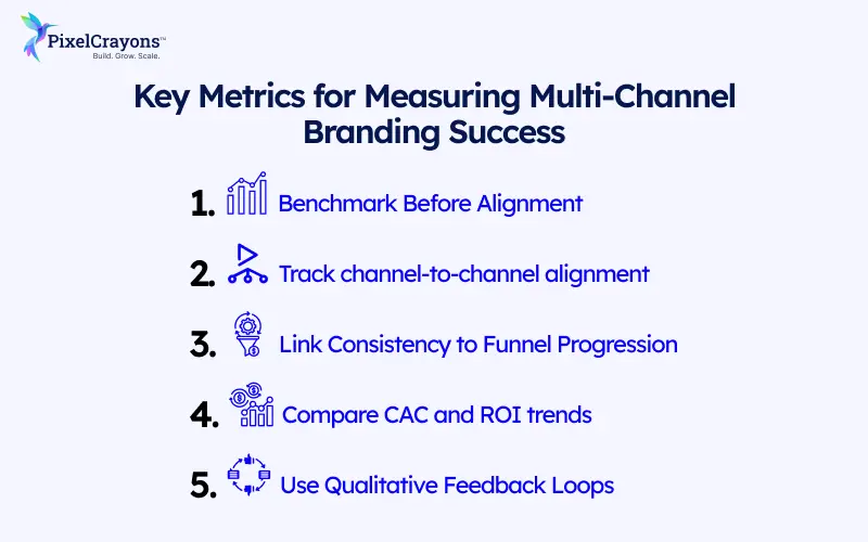 Key Metrics for Measuring Multi Channel Branding Success