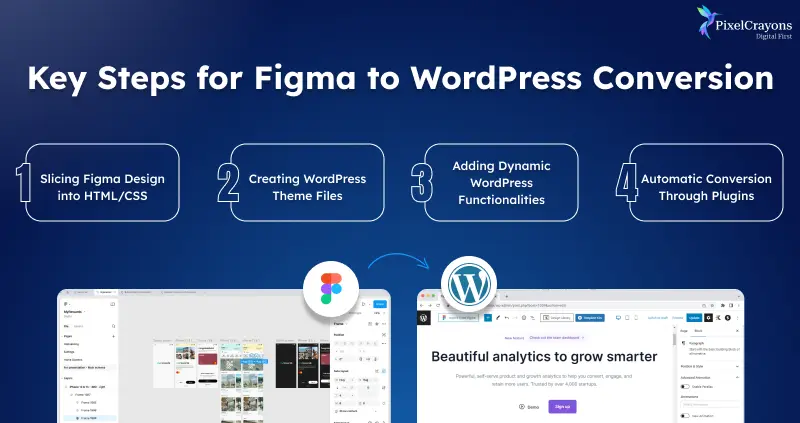 Key Steps for Figma to WordPress Conversion