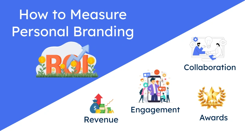 Metrics to Measure the Effectiveness of Your Branding Efforts