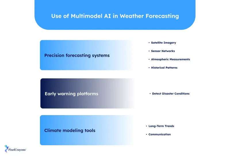multimodal AI impact