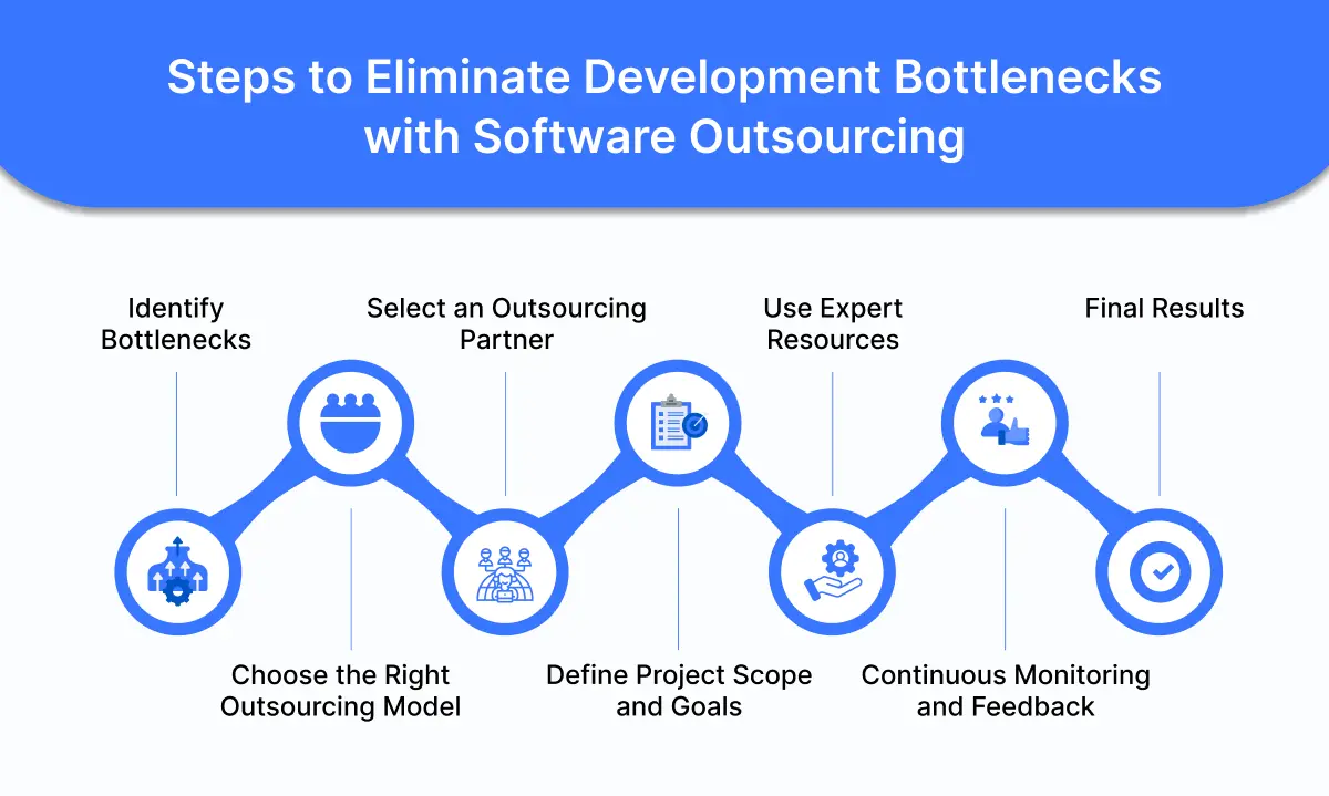 Steps to Eliminate Development Bottlenecks with Software Outsourcing
