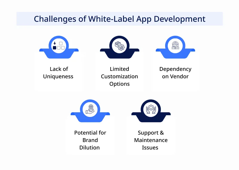 Challenges of White-Label Apps