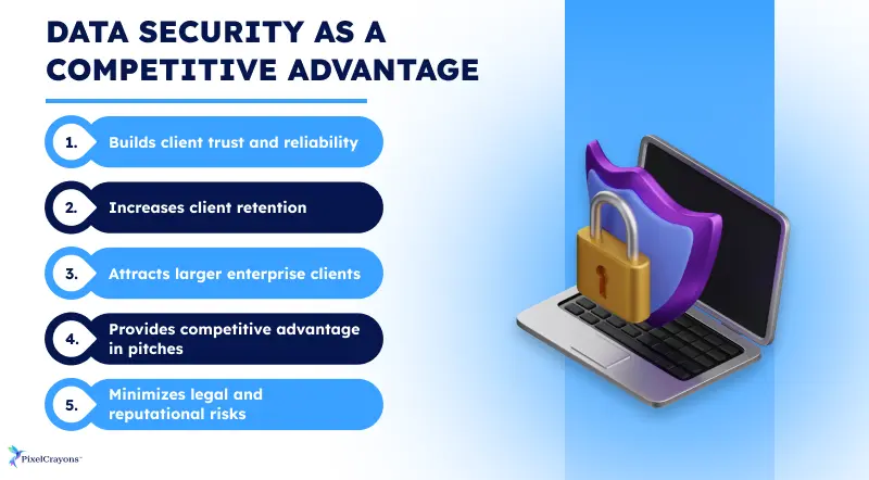 Strong Data Security Benefits