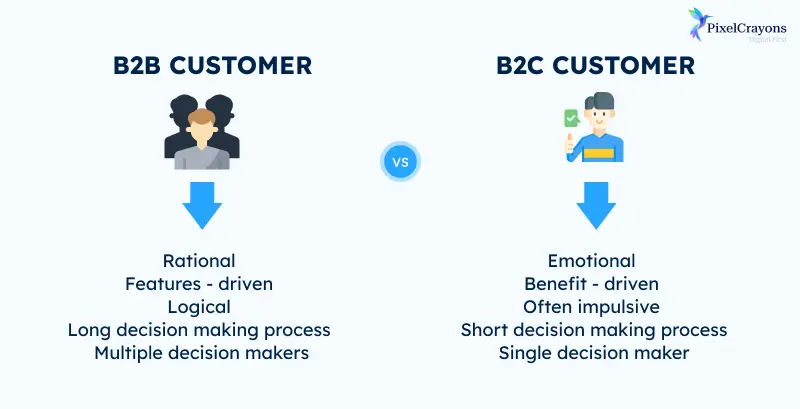 Target Audience Focus