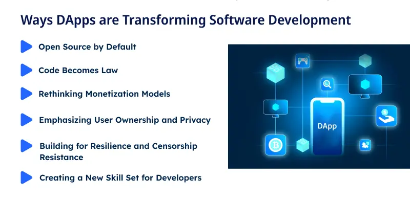 Transforming Software Development