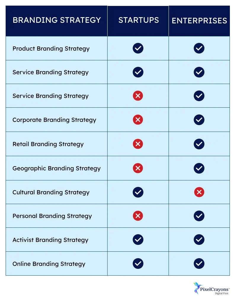 Types of Branding Strategies
