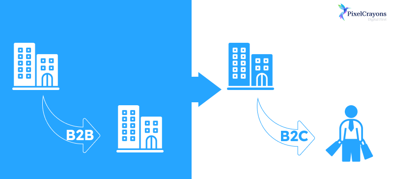 difference between B2B and B2C Digital Marketing