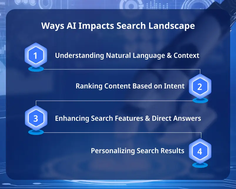 Ways AI Impact Search Landscape