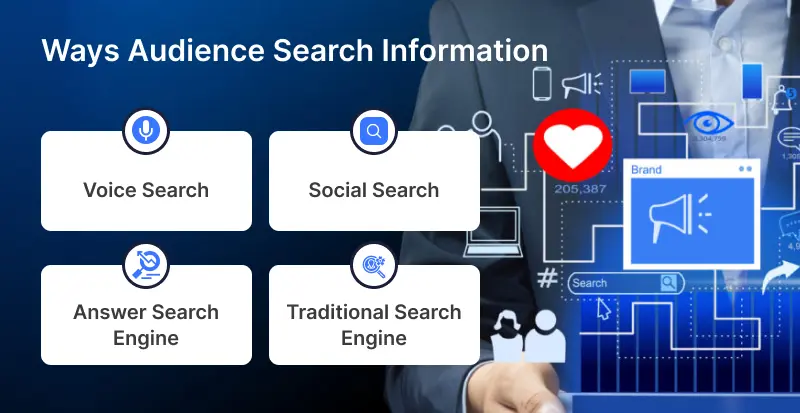 Ways Audience Search Information