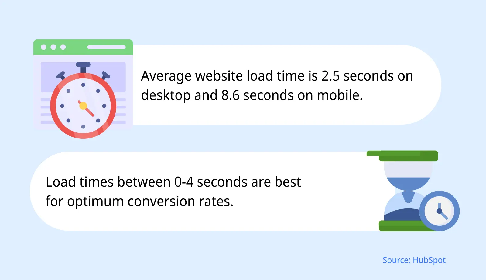 website speed stats