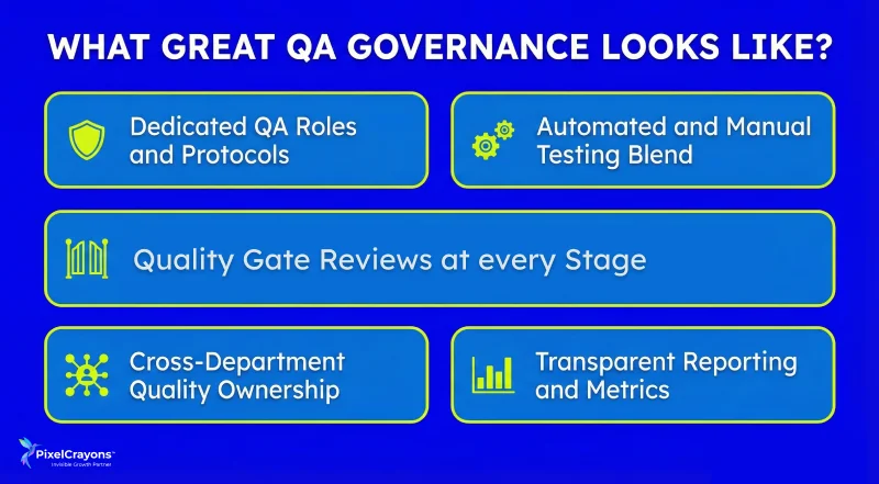 What Great QA Governance Looks Like