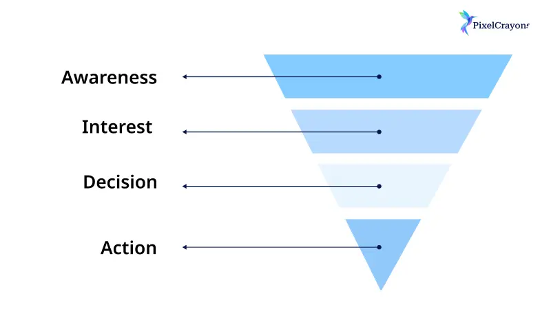 What is Outbound Marketing