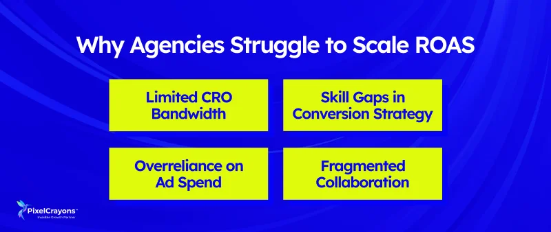Why Agencies Struggle to Scale ROAS